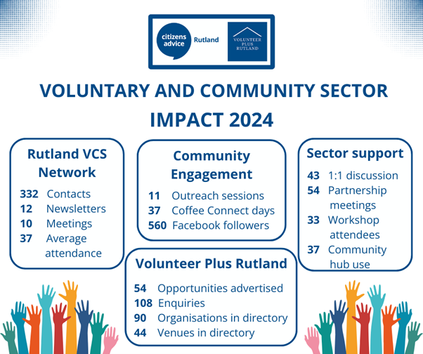 Voluntary-community-2024_graphic